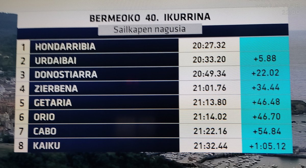 Tiempos de la regata de hoy en Bermeo.