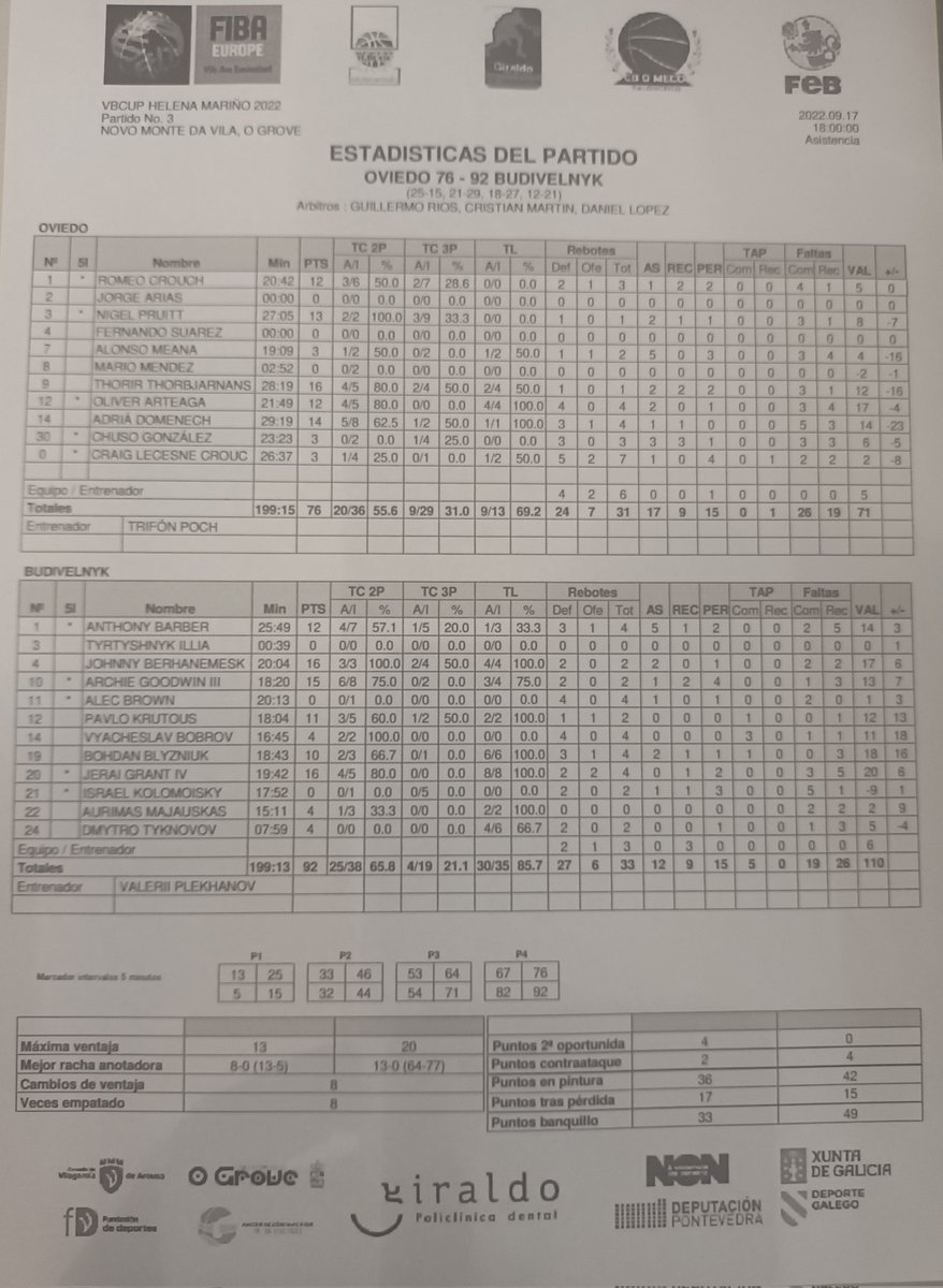 Estadísticas finales