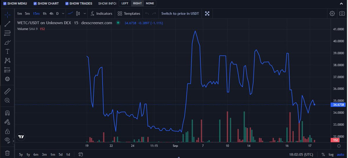 Ethereum Classic DAO tweet media