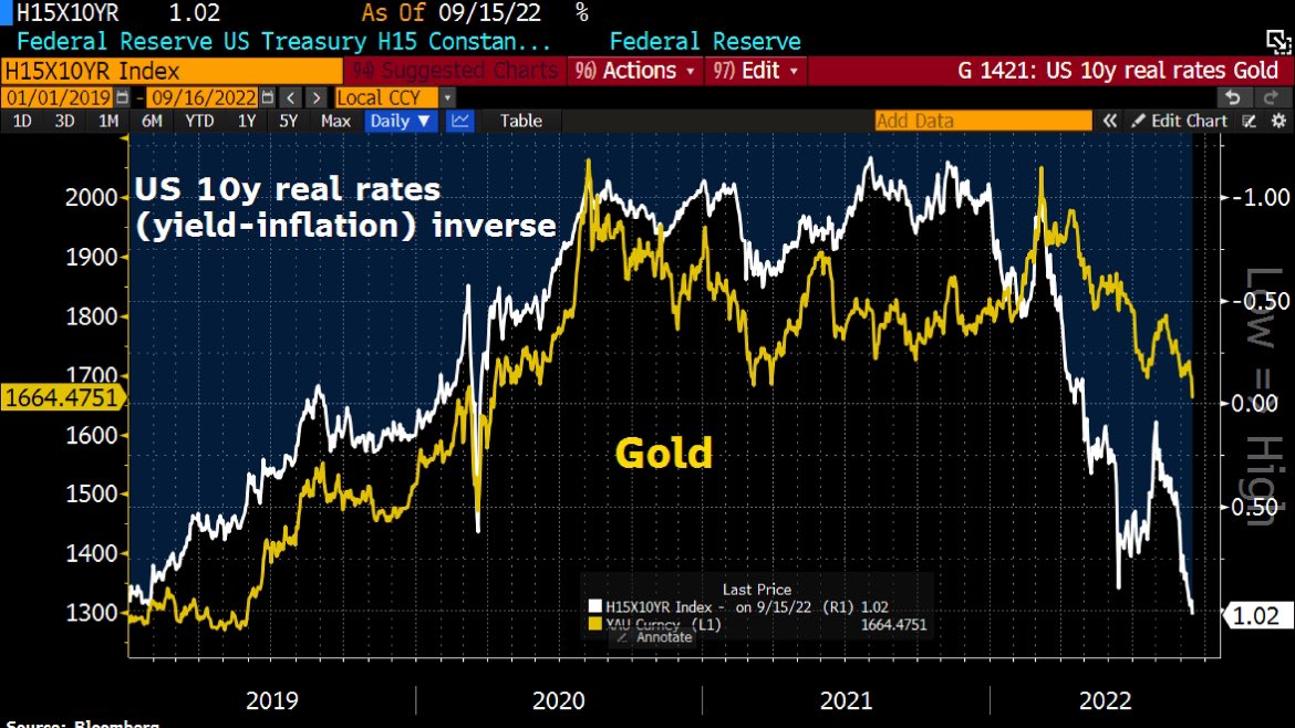 What central banks were the most active buying #gold in July? 

The Qatar Central Bank 🇶🇦
The Reserve Bank of India 🇮🇳
The Central Bank of Turkey 🇹🇷

👉 buff.ly/3xwFNbA