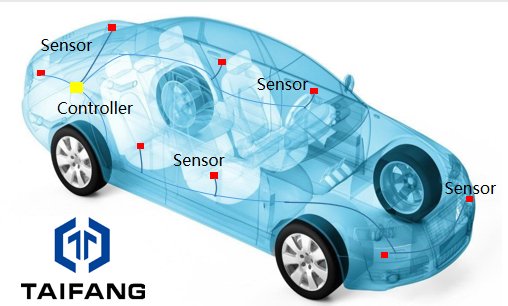 TaifangTech's tweet photo. A sense of the #automotive future: @TaifangTech this week announced TAIPS 2.0, the 2nd generation of its touch-sensing tech that can be built directly into a #vehicle’s body &amp; detect even the slightest contact. https://t.co/eD73oUrsM9 #ElasticWave #AutomotiveMarket #TouchSensing https://t.co/zf5BuCpTUp