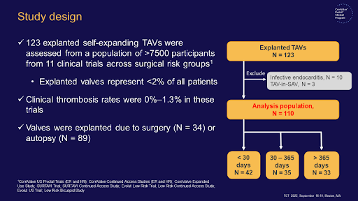 CMichaelGibson's tweet photo. HALT: In pts with self-expanding TAVs, no relationship btw duration of implant and thrombus / inflammation scores. Neointimal thickening, structural change, and calcification scores increased with time. #TCT2022 https://t.co/c5qGBBKR6R