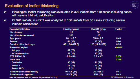 CMichaelGibson's tweet photo. HALT: In pts with self-expanding TAVs, no relationship btw duration of implant and thrombus / inflammation scores. Neointimal thickening, structural change, and calcification scores increased with time. #TCT2022 https://t.co/c5qGBBKR6R