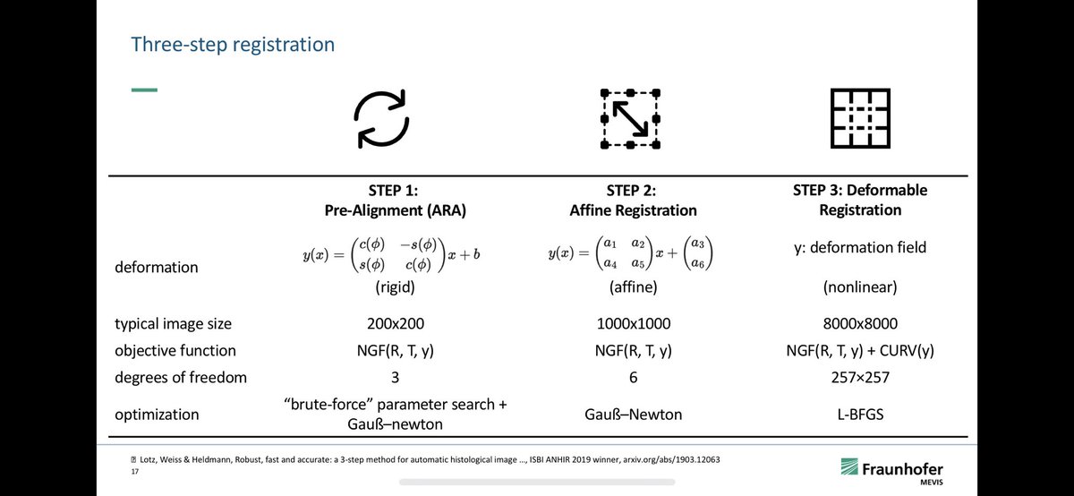 johannes_lotz's tweet photo. On my way to @MICCAI_Society 2022 in Singapore! I will talk about #image_registration for #computational_pathology and why we extended our approach by a segmentation step for the @acrobat_2022 challenge. The talks will be streamed, Thursday 11:50-15:20 (GMT+8). https://t.co/yKPwRKNS4v