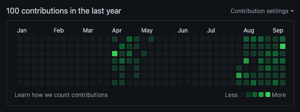 My favourite streak right now