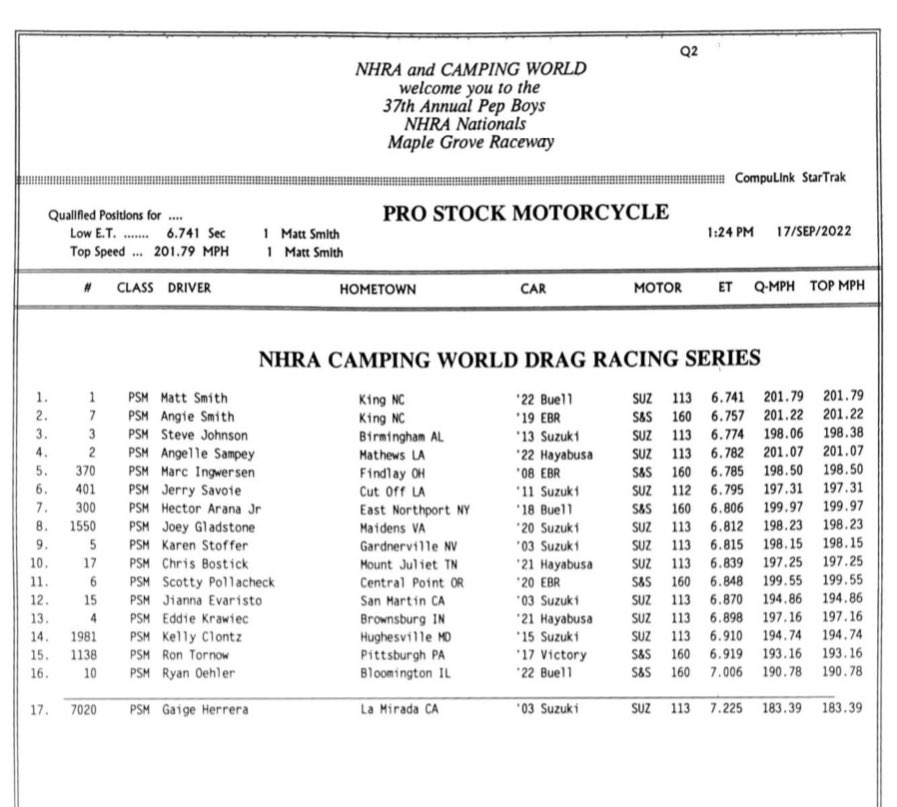 NHRApsm's tweet photo. It’s time to prove what you’ve got and Q2 did not disappoint! Here is your #NHRApsm qualifying order after Q✌️ of the #ReadingNats https://t.co/ne3O5mUZNG