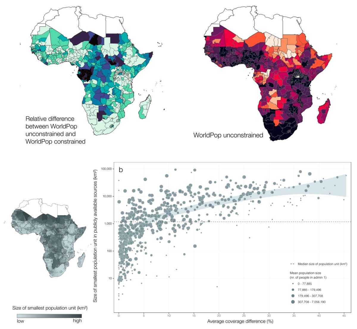 New paper out in <a href="/CommsMedicine/">Communications Medicine</a>  ! We explored the effects of using various gridded population datasets on measures of geographic accessibility to health care.
Effects on pop coverage can be large (&gt;70%) !
nature.com/articles/s4385…
@unige_ise <a href="/ISG_UNIGE/">ISG</a> <a href="/UNIGEnews/">Université de Genève</a>