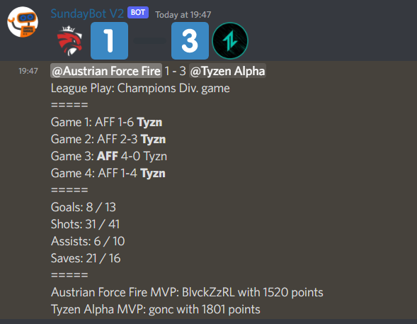 ggs,    almost had our first sweep of the season but still happy with the win ofc 😃