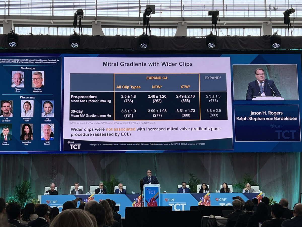 GilbertTangMD's tweet photo. ~90% <=1+ MR at 30d with #Mitraclip EXPAND G4 #TEER global study! ⬇️device time. 1y data will see if the MR ⬇️ sustained.  Congrats @vonBardelebenRS et al! @TCTConference #TCT2022 @hahn_rt @PhilippLurz @caresans26 @JasonFoerst @PK_parasu @KHERA_MD @psorajja @EleidMack https://t.co/kfp26AYLRD