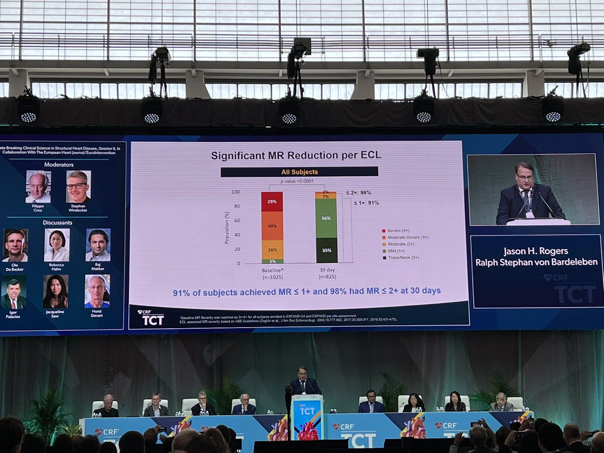 GilbertTangMD's tweet photo. ~90% <=1+ MR at 30d with #Mitraclip EXPAND G4 #TEER global study! ⬇️device time. 1y data will see if the MR ⬇️ sustained.  Congrats @vonBardelebenRS et al! @TCTConference #TCT2022 @hahn_rt @PhilippLurz @caresans26 @JasonFoerst @PK_parasu @KHERA_MD @psorajja @EleidMack https://t.co/kfp26AYLRD