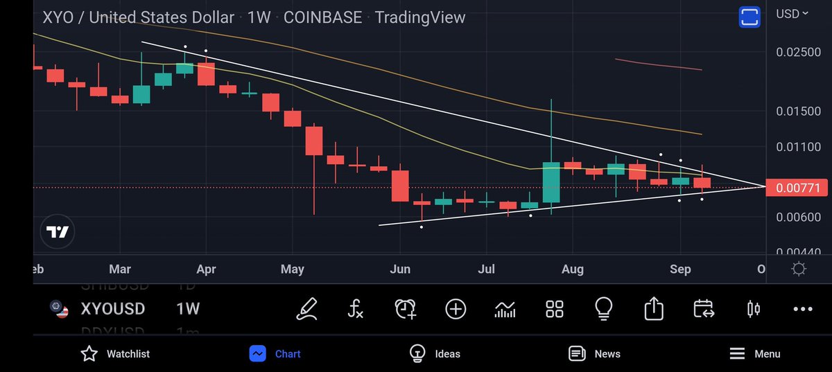 Fresh_Fontana's tweet photo. $XYO weekly tightttttt 🪗 https://t.co/hozTqfN5Nl