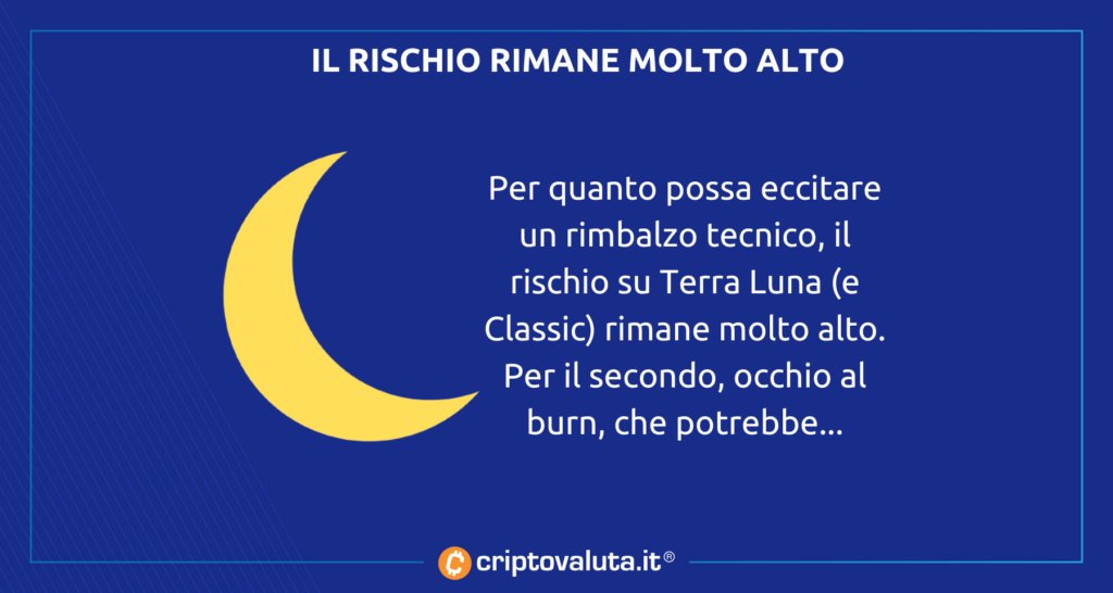 CriptovalutaI's tweet photo. 🌍🌗 #LunaClassic e 2.0 - che rimbalzo del prezzo !

📈 ❓#LUNC $LUNC continua ad interessare molti retails , ma ricordiamo di fare attenzione⚠️ !

🔍Leggi la nuova analisi curata da #GianlucaGrossi 

https://t.co/OpWDmlrk8K

#crypto #luna #terra #dokwon https://t.co/7iR1YjxKmA