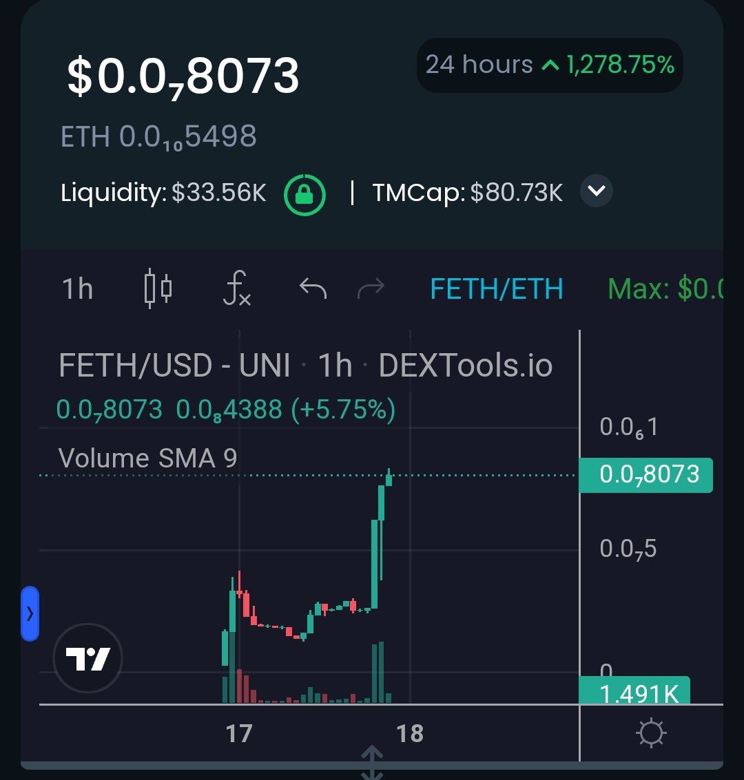 zEtiennez's tweet photo. @ChinaPumpWXC Time to ape $FETH
Liq locked
Renounced
Based crew
This will go #1000x easily.
#hexfloki vibe
#100x #1000x #ERC20
https://t.co/LGR6I1GlA3 https://t.co/NNUJukOm7H