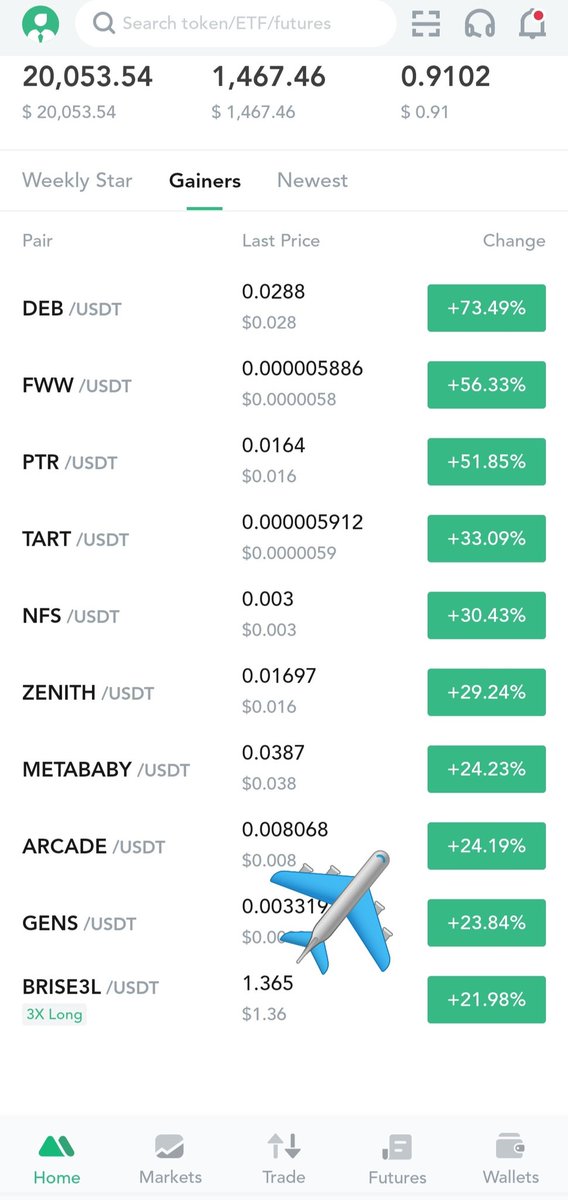 One word!

✅️Awesome Community!

🔥We're on the Top Gainers list for both <a href="/BitMartExchange/">BitMart</a> and @MEXC_Global !🤑

Keep supporting us and let's Trend #ArcadeKingdoms everywhere!!!!!