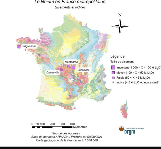 La_BonneActu's tweet photo. 🔴Saviez-vous que la France dispose d'importantes réserves de Lithium?

En 2018, 41 gisements ont été recensés, dont 6 importants. Les géologues estiment que le pays pourrait être quasi autosuffisant, avec un potentiel de 11m de tonnes, soit 2% de la production annuelle mondiale. https://t.co/nzjwQ9dT5n