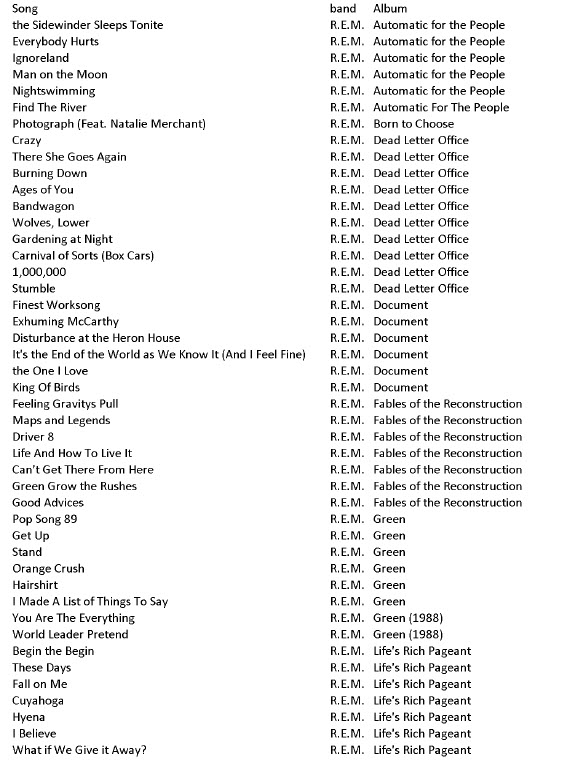 RockOut_WithYou's tweet photo. @alexj_baker I'd have to think about my album ranking but I think I've got "Reckoning" at the top @remhq - here's one of my playlists #GreatestBands https://t.co/oXMBQuWoIG