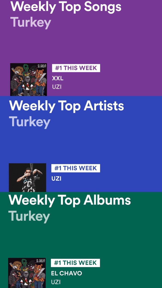 UZI (<a href="/Chavo1312/">Chavo</a>), tüm Haftalık Spotify Türkiye listelerinde zirveyi ele geçirerek “ALL-KILL” statüsüne ulaştı!