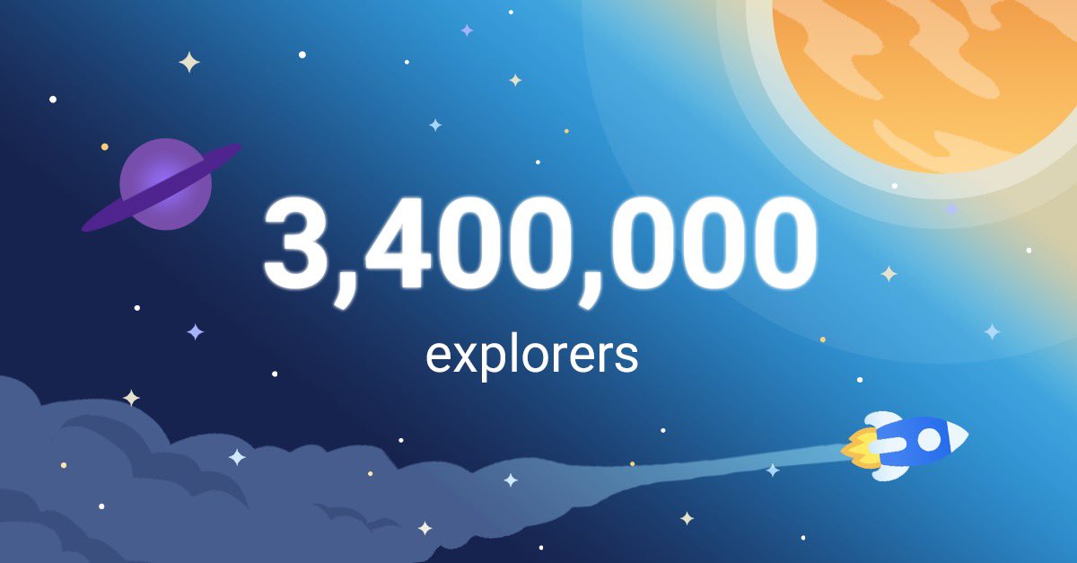 Starnetworkdefi's tweet photo. <3.4 Million Explorers Worldwide>
Explorers, our global community is growing consistently and we have just recorded 3.4 million Explorers worldwide. Let’s keep it growing! https://t.co/ySKWdkQM8D