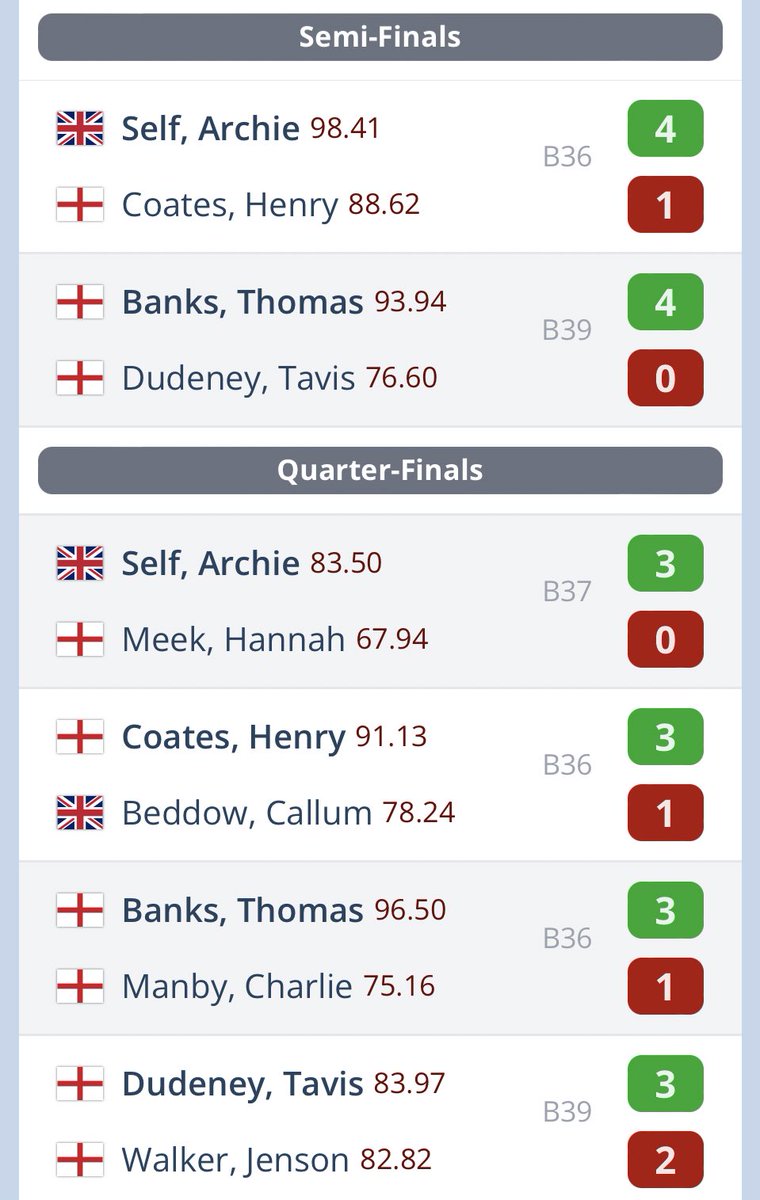 Jack on Twitter "Youth vs Adults comp. Youth darts is so good at the