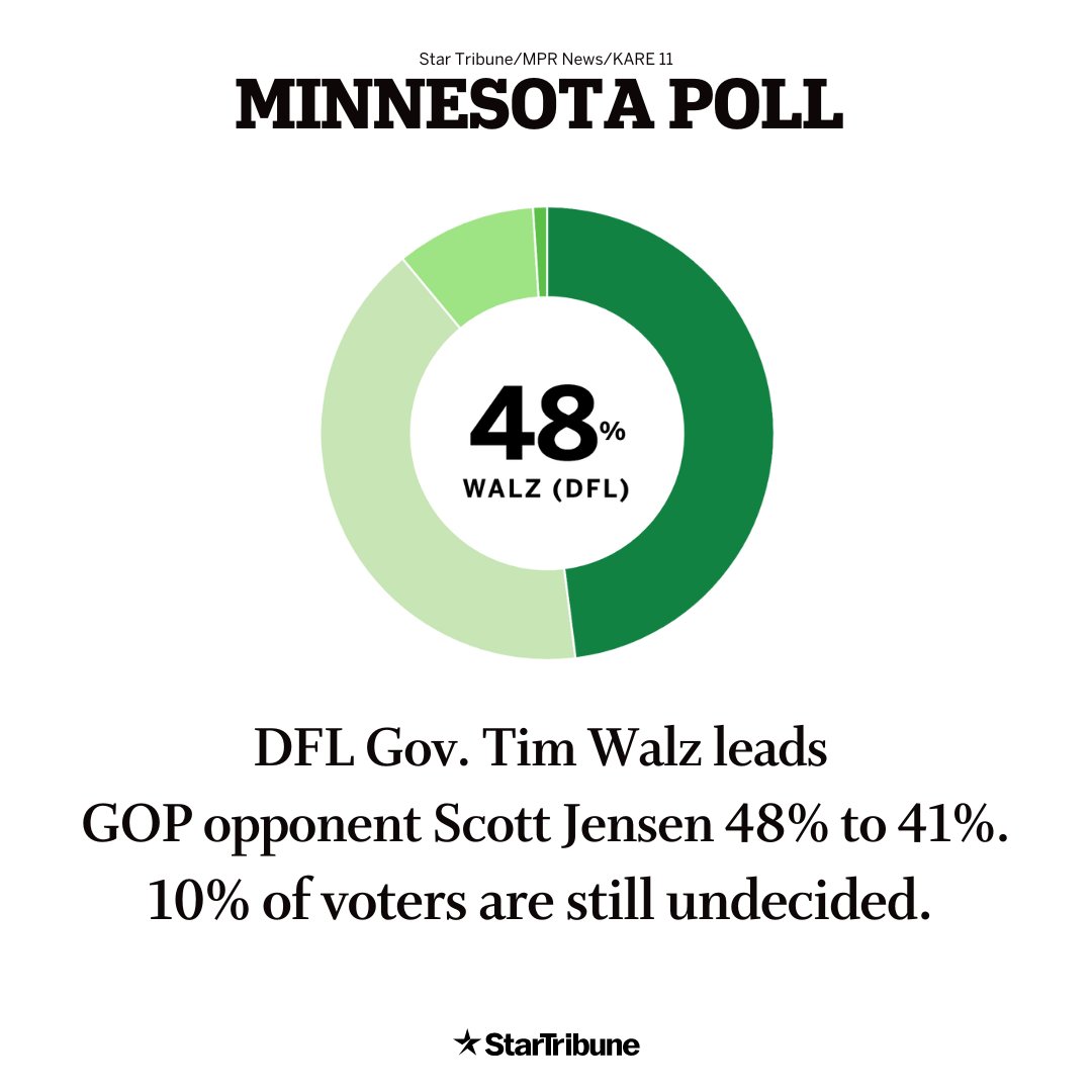 Darwin Forsyth (darwinforsyth) / Twitter