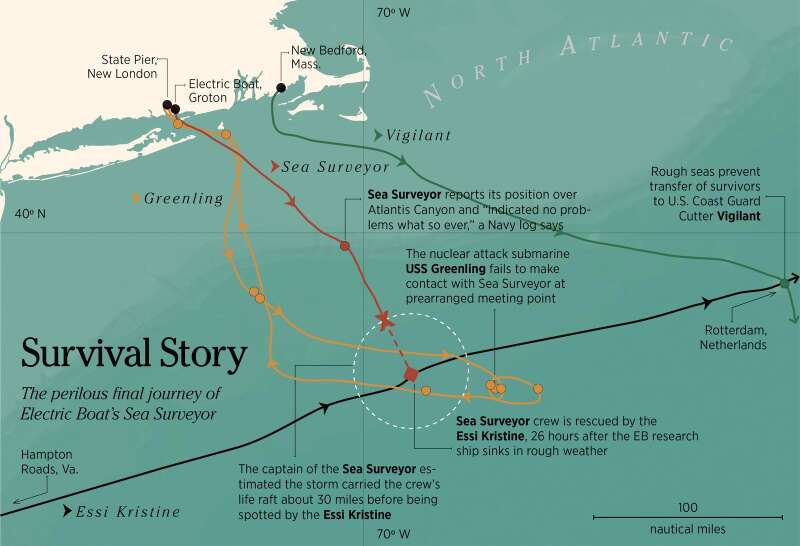jruddy64's tweet photo. In 1969, a ship left Electric Boat on a routine mission and never returned. Twelve men aboard survived but didn't know why the ship sank. My latest for @thedayct was a joint project with my colleague @scottwritter, who made some great graphics. https://t.co/OIBsFKboyg https://t.co/nN5ON6VyKv