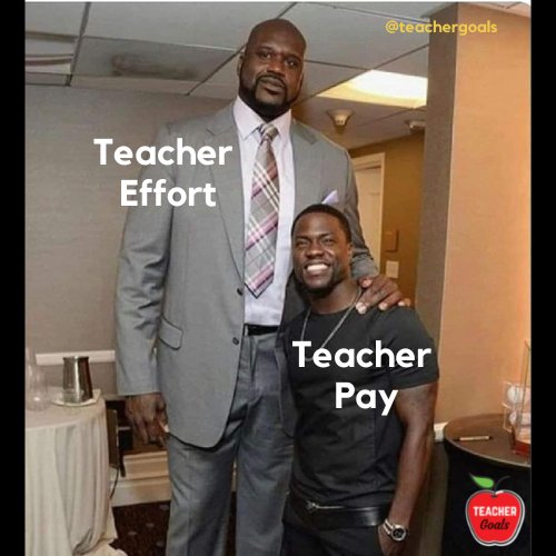 Accurate. 💯
🌐 teachergoals.com
