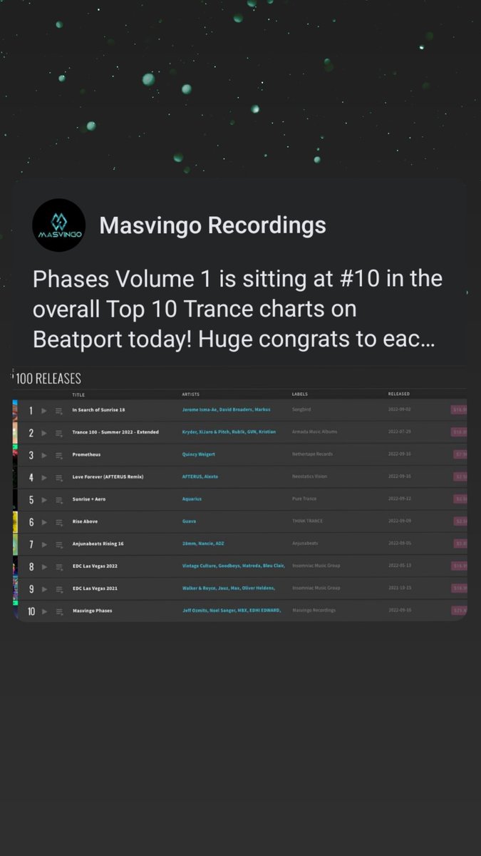 jasonfiero's tweet photo. So close..Let's get it to #1 on beatport ! 🙏 Glad to be a part of this massive compilation ! 🎶🍂 
.
.
#beatport #Top10 #masvingo #prrogressivehouse #Trance #TranceFamily #trancemusic #melodichouse https://t.co/u0CtrTA7oI