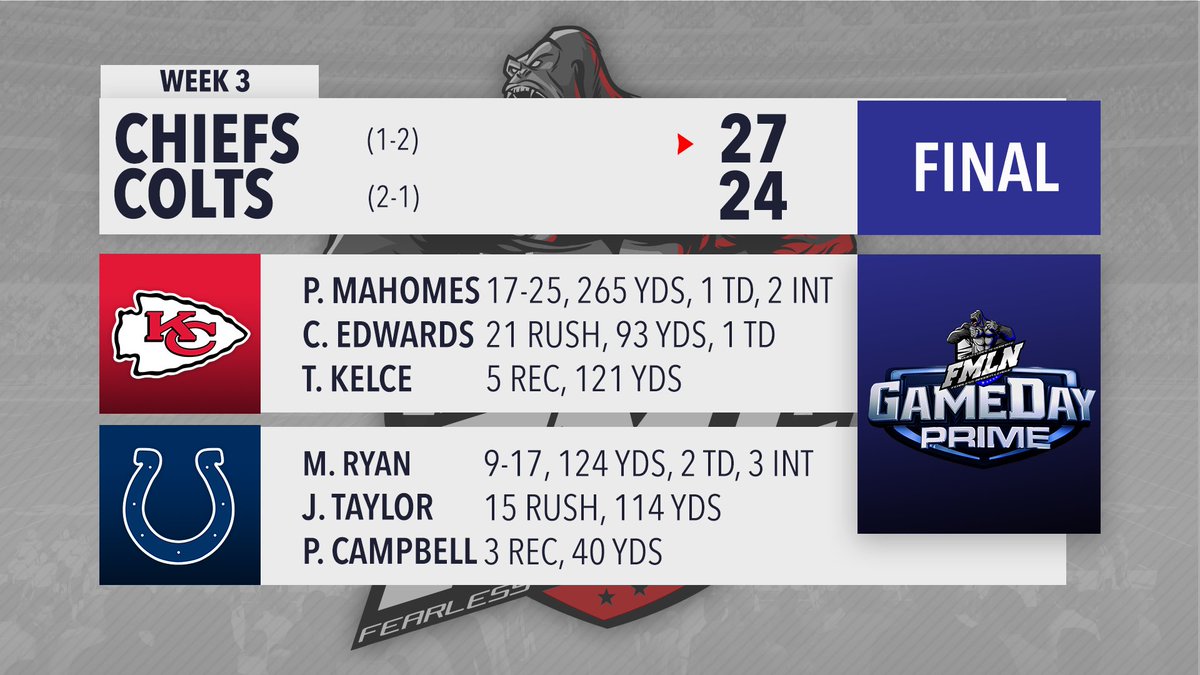 FML Network tweet media