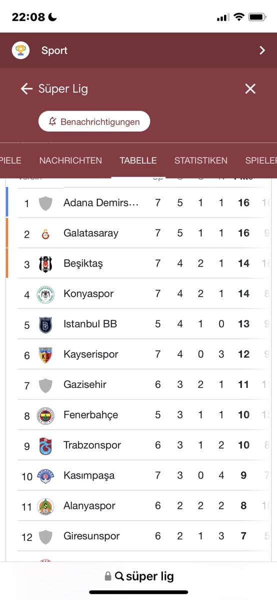 Çok şükür liderliği de gördük ya