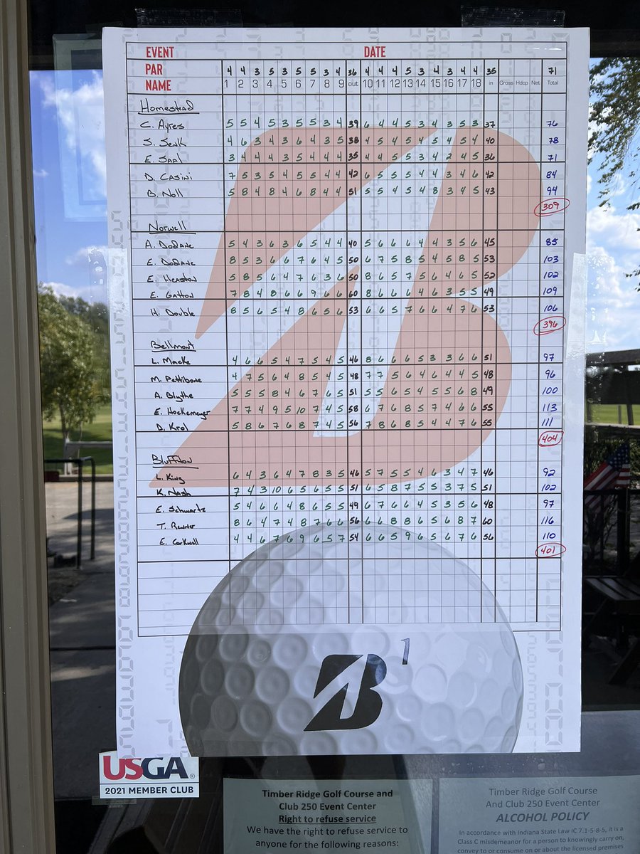 BHSGirlsGolf1's tweet photo. 2022 Girls Golf Regional Qualifiers!! 
#nextshot

These 5 girls came out focused and battled through a few tough holes to place 3rd in the Sectional! The Tigers were led by Senior Lily King’s 92, a season best 97 by freshman Emma Schwartz, and a PR of 102 by Senior Kennedy Nash! https://t.co/gcASDzqRe6