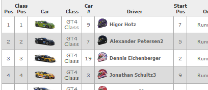 Nach längere Ziit wieder ahgfange mit iRacing und hüt knapp de Win verpasst :c 15 Laps gleadet und denn vo 2 überhollt worde 
Naja 3 Platz nimi au :D