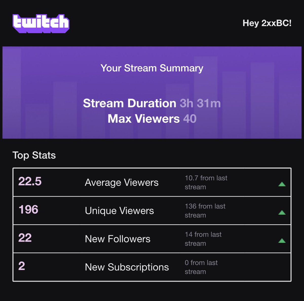 One of my best streams🖤