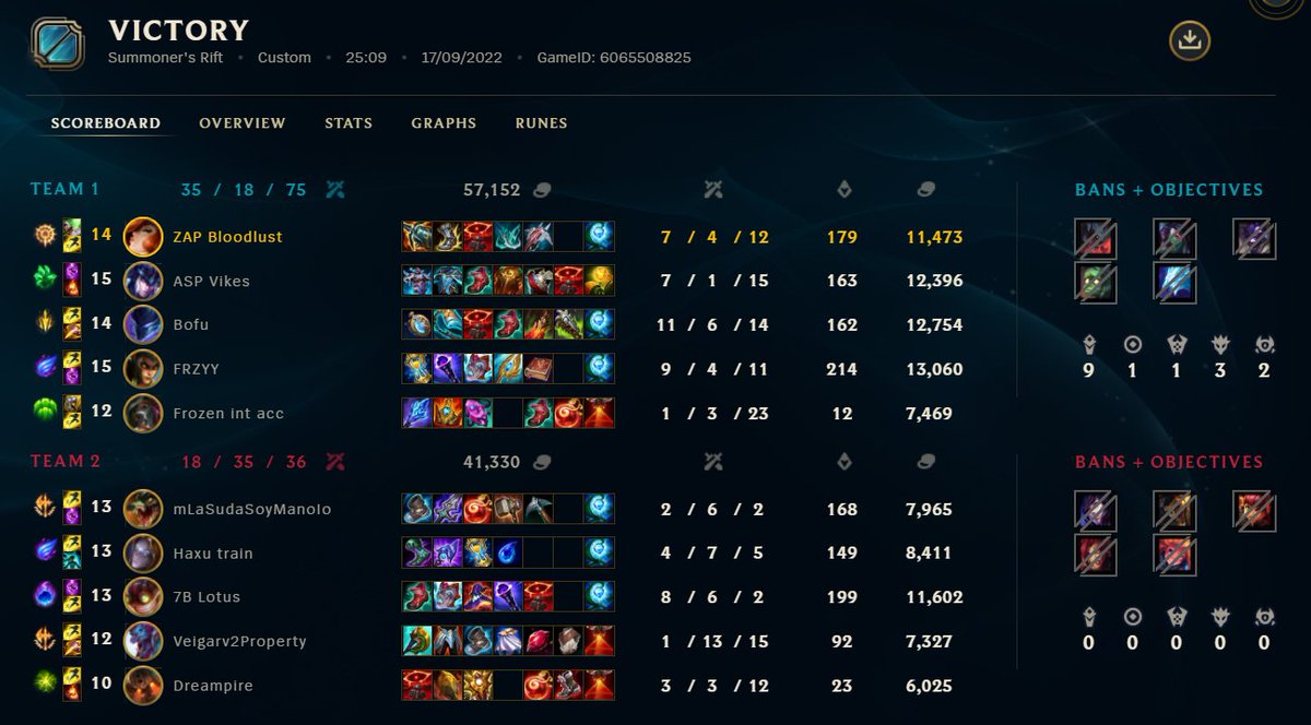 2-0 results of day 1 in the <a href="/Hortusesports/">Hortus esports</a> Scouting Grounds qualifying us to the FINALS BABYY!

Really happy with this team, everyone is playing so freaking well and Im insanly motivated for the bo3 tomorrow to secure us the crown and be the Hortus Scouting Grounds Champions!