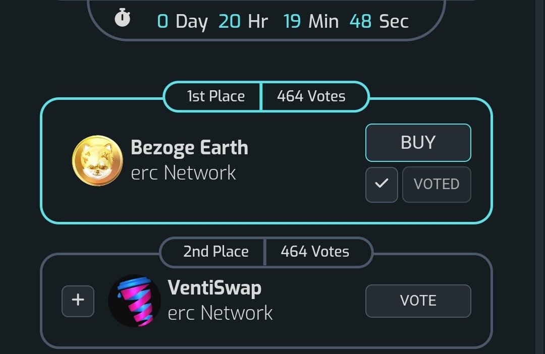 Tied at 464, if you haven't voted please do. 
- takes a minute to set up account 

Coinmerge.io 

⬆️⬆️⬆️

RETWEET to spread the word 🔃