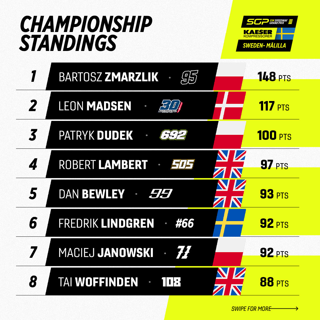 FIM Speedway Grand Prix on Twitter