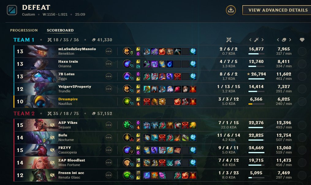 Day one of the Hortus esports scouting grounds is done.

Congratz to Team Ninjas for making it to the final tomorrow!