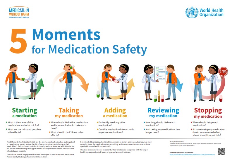 QIOProgram's tweet image. The 5 Moments for Medication Safety by @WHO is a patient safety tool that focuses on 5 key moments where action by the patient or caregiver can reduce the risk of harm associated with use of medication. #WPSD2022 pulse.ly/c4lfxybqxl