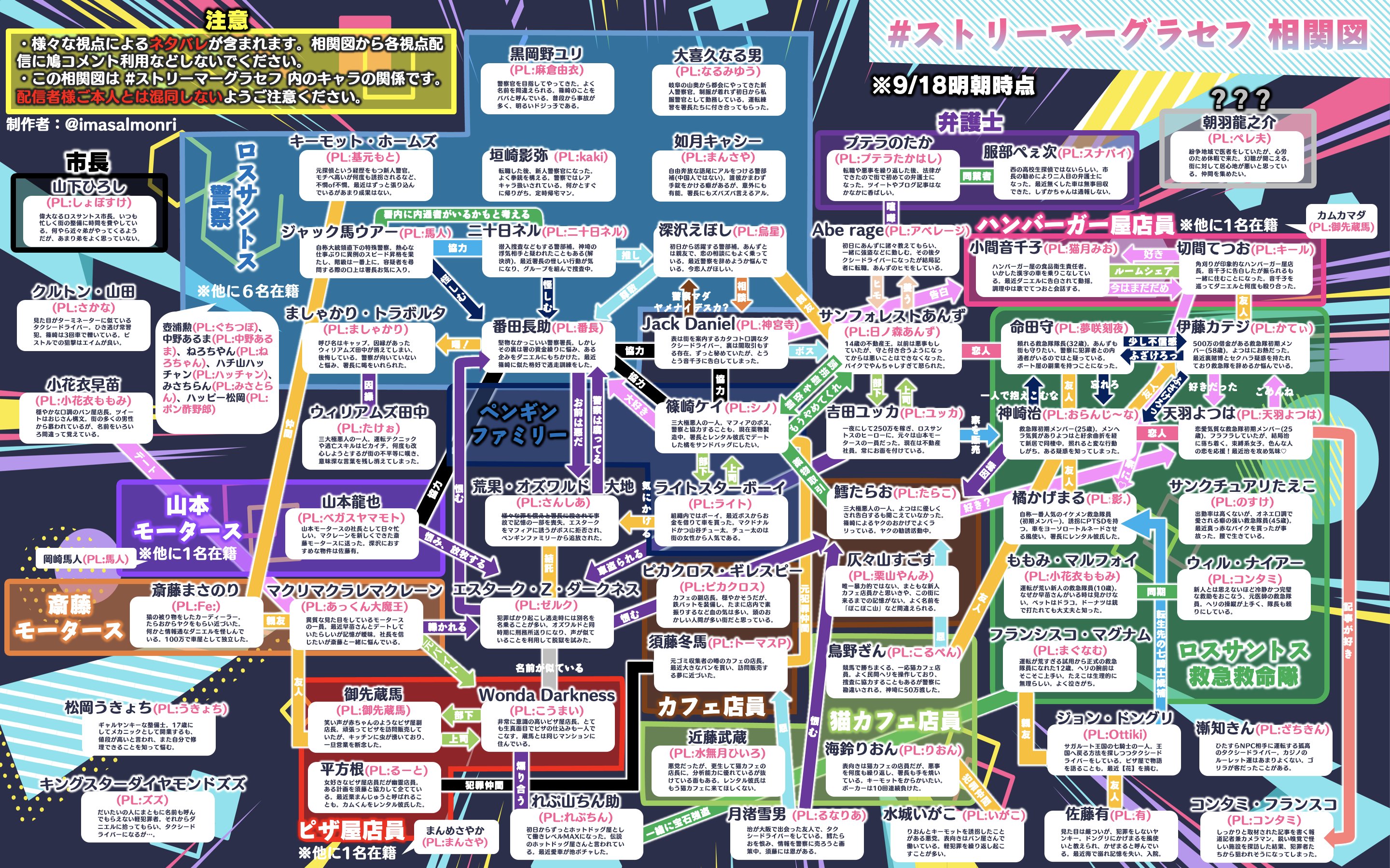 ストグラ相関図 まとめ Twitter