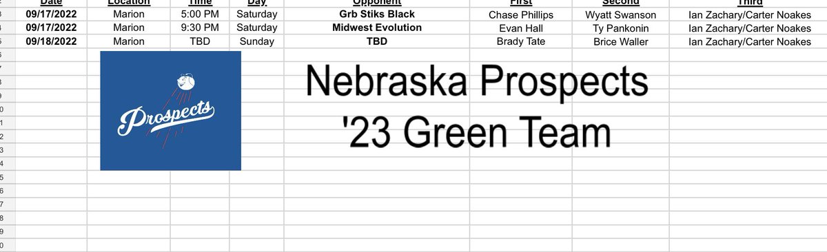 Pitching rotation for 2023 Nebraska Prospects Green at WWBA Kernals Foundation Tournament