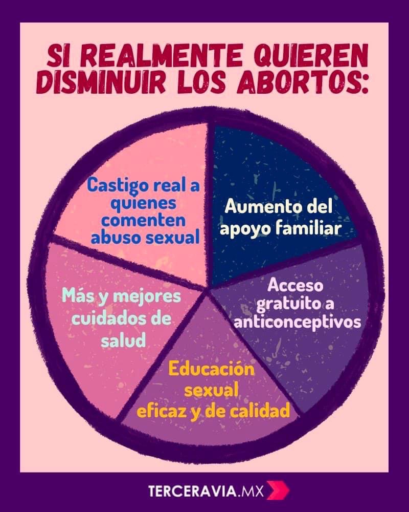 terceraviamx's tweet photo. Graficado para que se entienda… https://t.co/E9aP2T2rTT