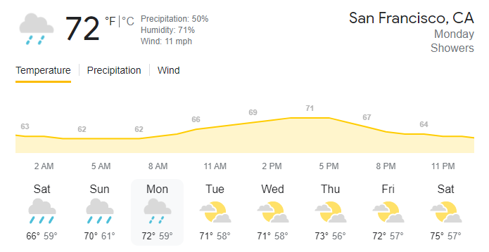 Wait, what? Rain? #DF22