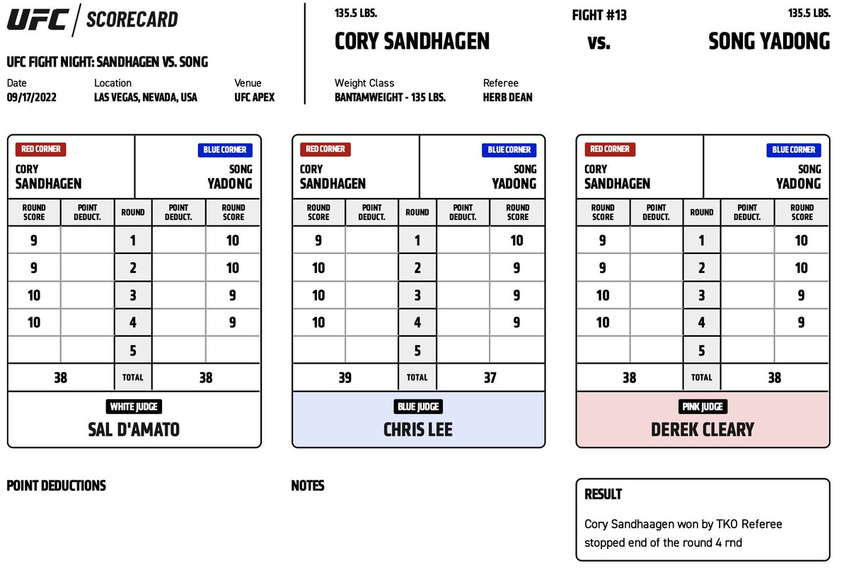 La majorité des juges donnaient égalité avant le dernier round #UFCVegas60