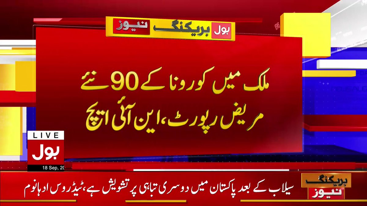 BOLNETWORK's tweet photo. ملک میں کورونا کے 90 نئے کیسز رپورٹ 
#Corona #CoronaInPakistan #BreakingNews #BOLNews https://t.co/6dtanpUCmI