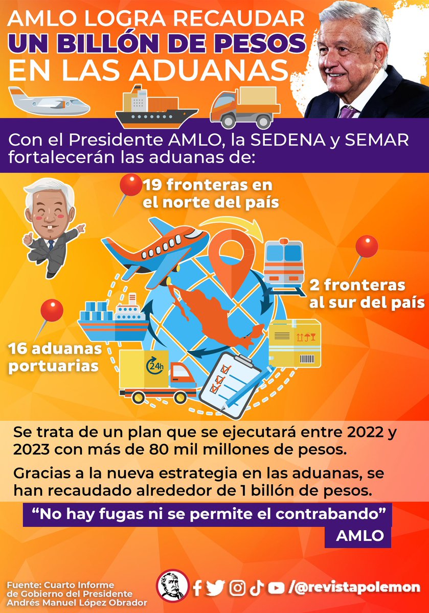 revistapolemon's tweet photo. Con el combate al contrabando, el Presidente AMLO ha recaudado un billón de pesos desde que inició su sexenio 😎👊 https://t.co/cnvHsrHVER