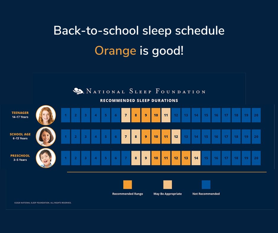 CedarbrookMN's tweet photo. Fall means Back-to-school. Make it a successful year by ensuring your child is getting enough sleep! #backtoschool #sleepschedule #sleep #healthykids https://t.co/x6giFIjLB7