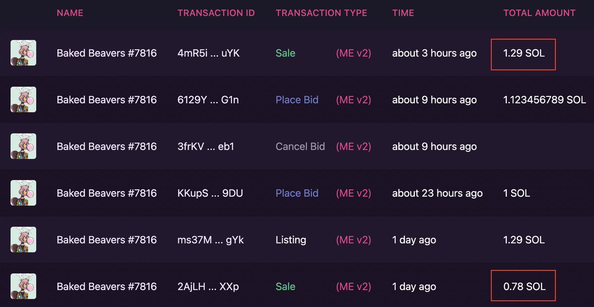 MartyMoonYnv9's tweet photo. My 5th successful flip with @SolanaKit realtime Snip3 tools. Snowball that $SOL
#SolanaNFTs #Flip #Snowball #SolanaKit #Snip3 #Sniper https://t.co/qa4eZkjTed