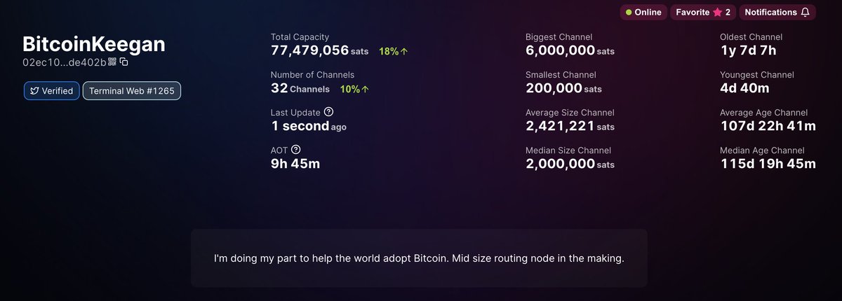 keegan314159's tweet image. 1/ How is building a #Bitcoin #LightningNetwork #RoutingNode going?

0.77 BTC and climbing - I&apos;m classifying myself as a &quot;midsize routing node&quot;.