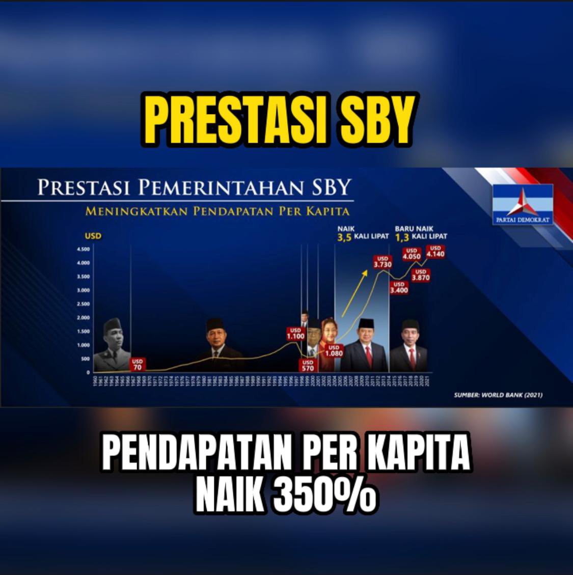 panca66's tweet photo. Kenapa istana takut benar sama kebenaran ya. Yang diomongin AHY semua berdasar data dan fakta. Ngapain mengerahkan buzzeRp untuk menyerang. Iya nga sih? https://t.co/VaKW31sfNu