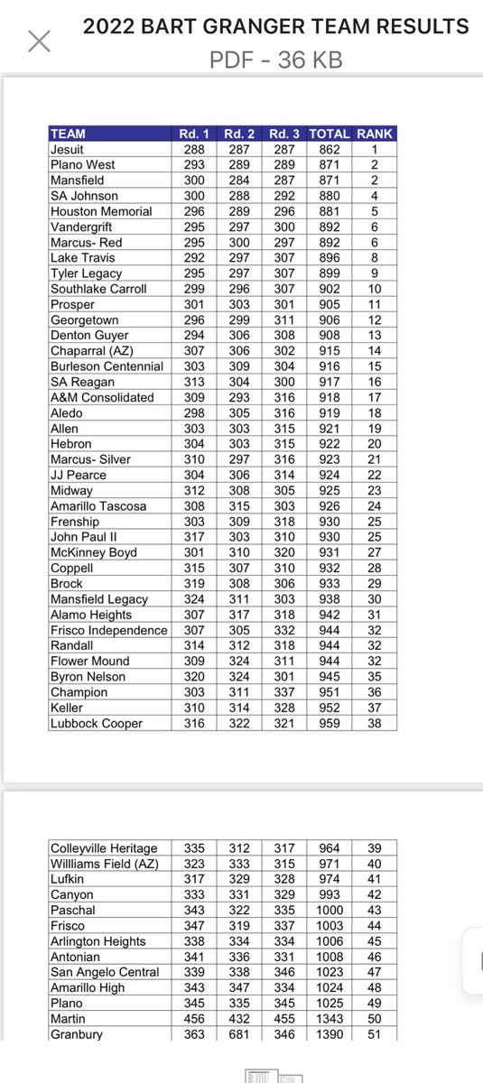 Jesuit Dallas Golf tweet media