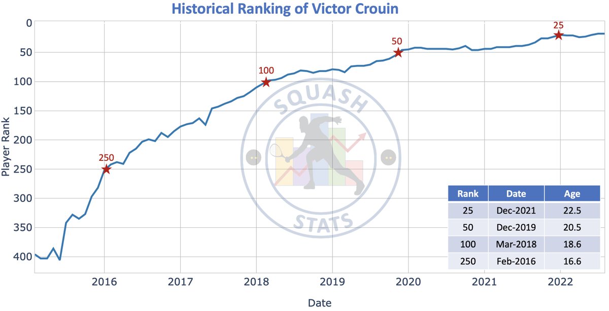 Squash Stats tweet media